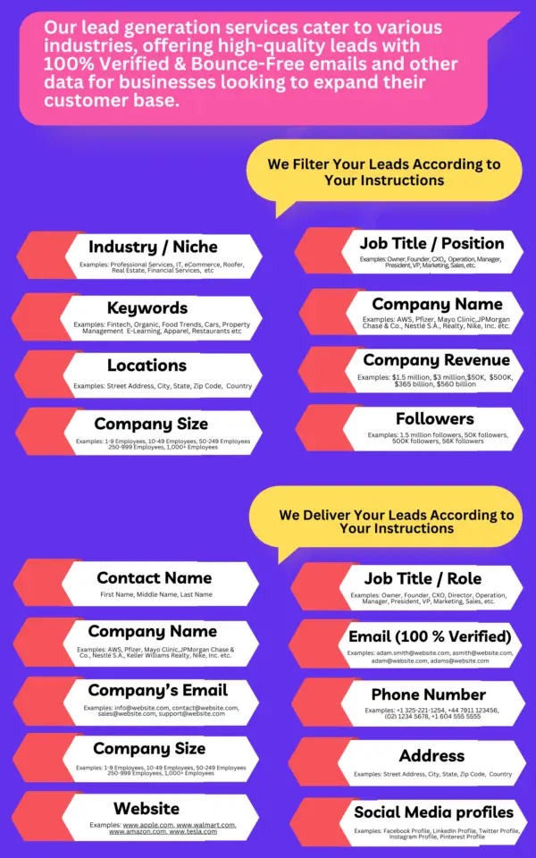 Lead Generation Services