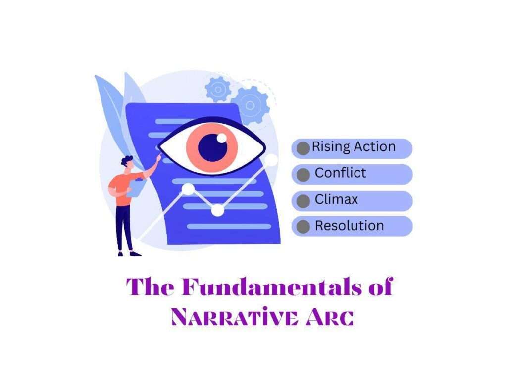 The-Fundamentals-of-Narrative-Arc-Rising-Action,-Conflict,-Climax,-and-Resolution