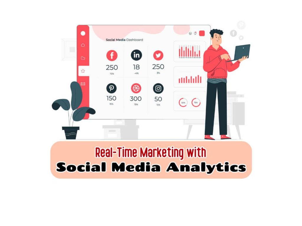 Real-Time-Marketing-with-Social-Media-Analytics